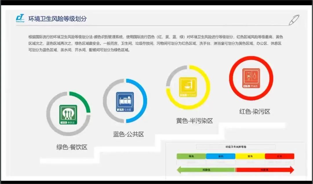 新形勢·新形式·新行事——施達2022年最后一場(chǎng)可視化衛生管理解決方案專(zhuān)場(chǎng)公開(kāi)課