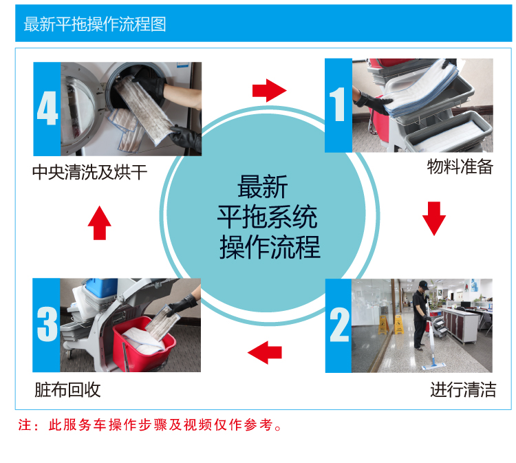 輕巧型噴拖迷你清潔服務(wù)手推車(chē) JT 115