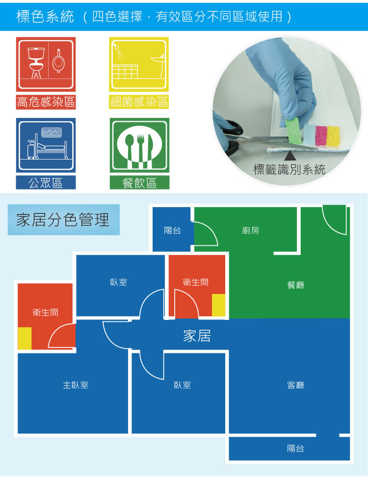 靈動(dòng)型噴水平拖 配500mL可拆卸水箱2條平拖布 紅黃藍綠四色可選 SME 50PEA